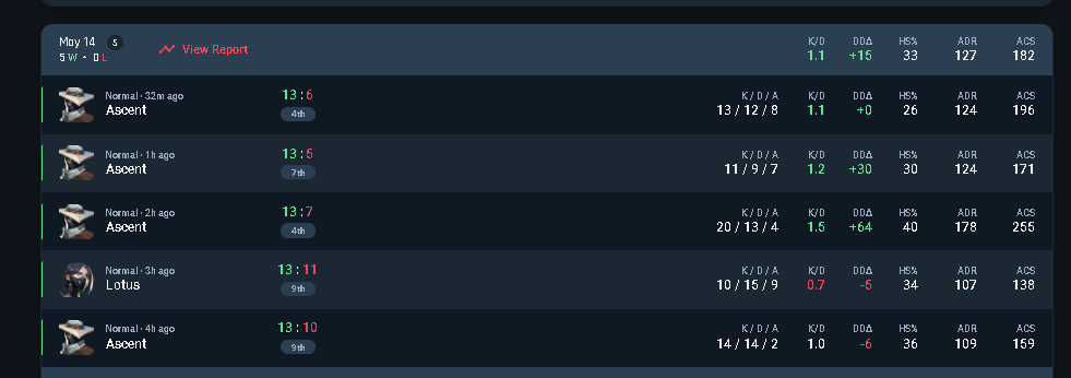 again champions weekly cup, gg

im not enjoy from the game if real, and i dont want to play this weekly but well :\