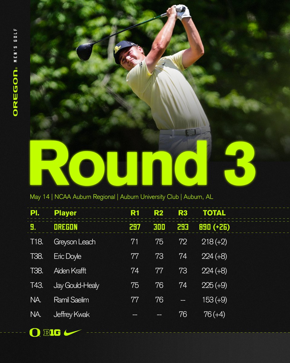 Final results from Auburn.

Fought for all 54 holes.

#GoDucks