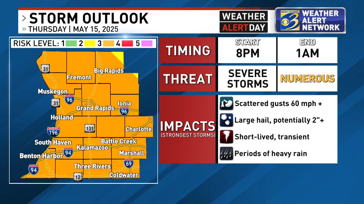 WillWWMT's tweet image. Weather Alert Day Thursday: We continue to monitor the threat of strong/severe storms Thursday night from about 8 p.m. to 1 a.m. The strongest storms tomorrow will be capable of all hazards, but hail and wind are the biggest threats. Stay tuned for updates! #MIWx