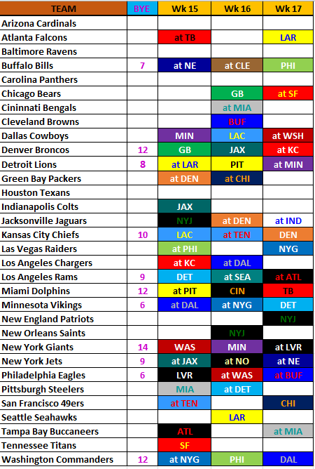 smitchell17's tweet image. Know there are some folks going live soon - Here is the most up-to-date with a few bye weeks

WE ARE SO CLOSE I CAN TASTE THE CORRELATION