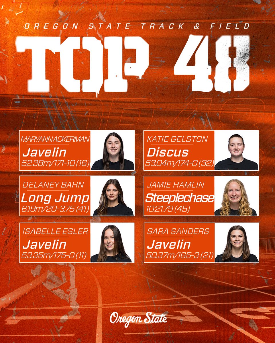 BeaverTFXC's tweet image. 🔝 spots
Six ranked Beavs! #GoBeavs