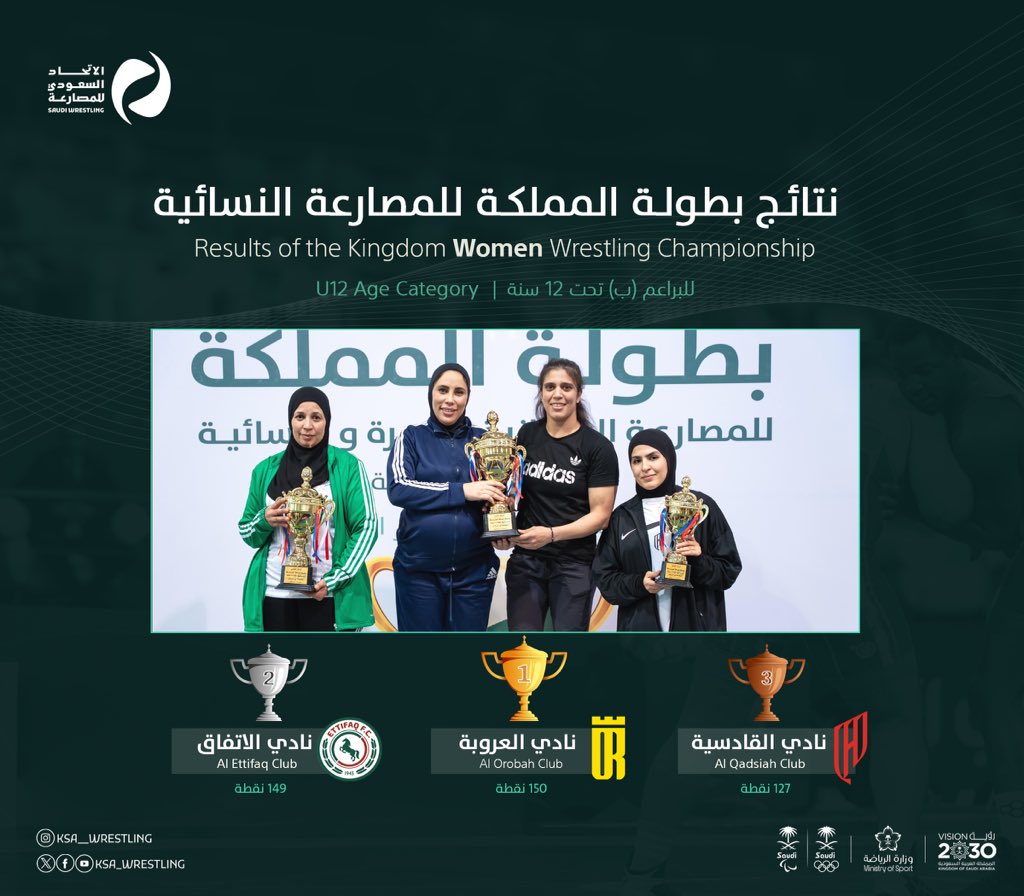 KSA_Wrestling's tweet photo. نتـائج بطولة المملكة للمصارعة النسائية 🏆

▪️للبراعم تحت 12 سنة 🤼‍♀️

🥇- @ALOROBAH_FC 
🥈- @EttifaqSa 
🥉- @Alqadsiahms 

ألــف مبــــروووك 🩷🤩 https://t.co/NsydIlu3rP