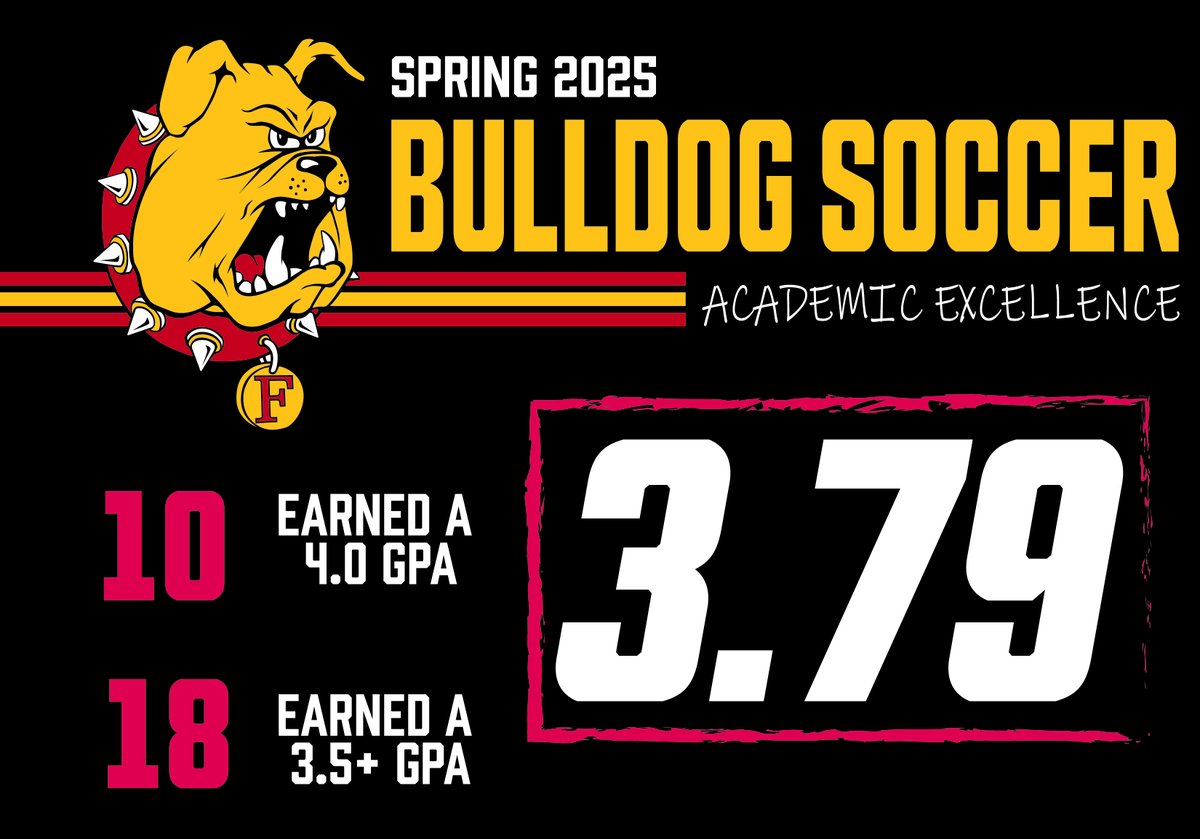 HIGHEST GPA IN PROGRAM HISTORY

Bulldog Soccer continues raising the bar for academic excellence! Over the last 6 years the team has achieved a GPA of 3.5 or higher! #smartdawgs