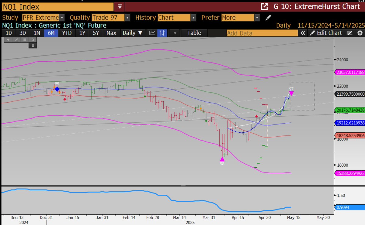 Parallax Financial Research tweet media