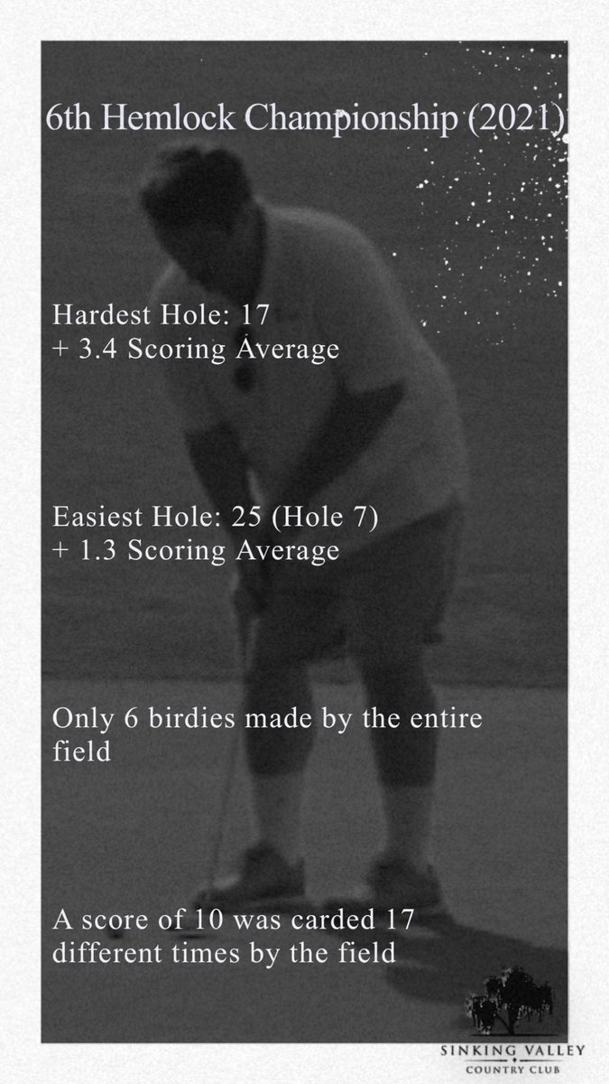 HemlockThe's tweet photo. The 10th Hemlock Championship will return to the toughest course in the rota. Sinking Valley is slotted to play over 6600 yards this year and will surely show it’s teeth again. Here are some stats from the last time the Hemlock was held there #THC25 https://t.co/6xiwOuhI3F