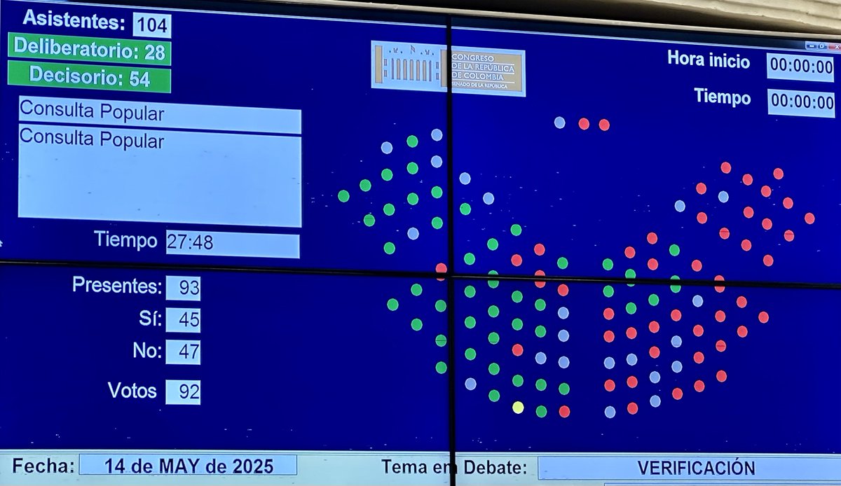 andreanimalidad's tweet photo. Voté SÍ a la consulta y a la apelación. Había que apostarle a los dos caminos posibles para lograr la reforma laboral; había que abrirle camino a la democracia parlamentaria y a la participación ciudadana. Por el bien del país espero que el congreso asuma la reforma con grandeza. https://t.co/iZrZ0LTEWJ