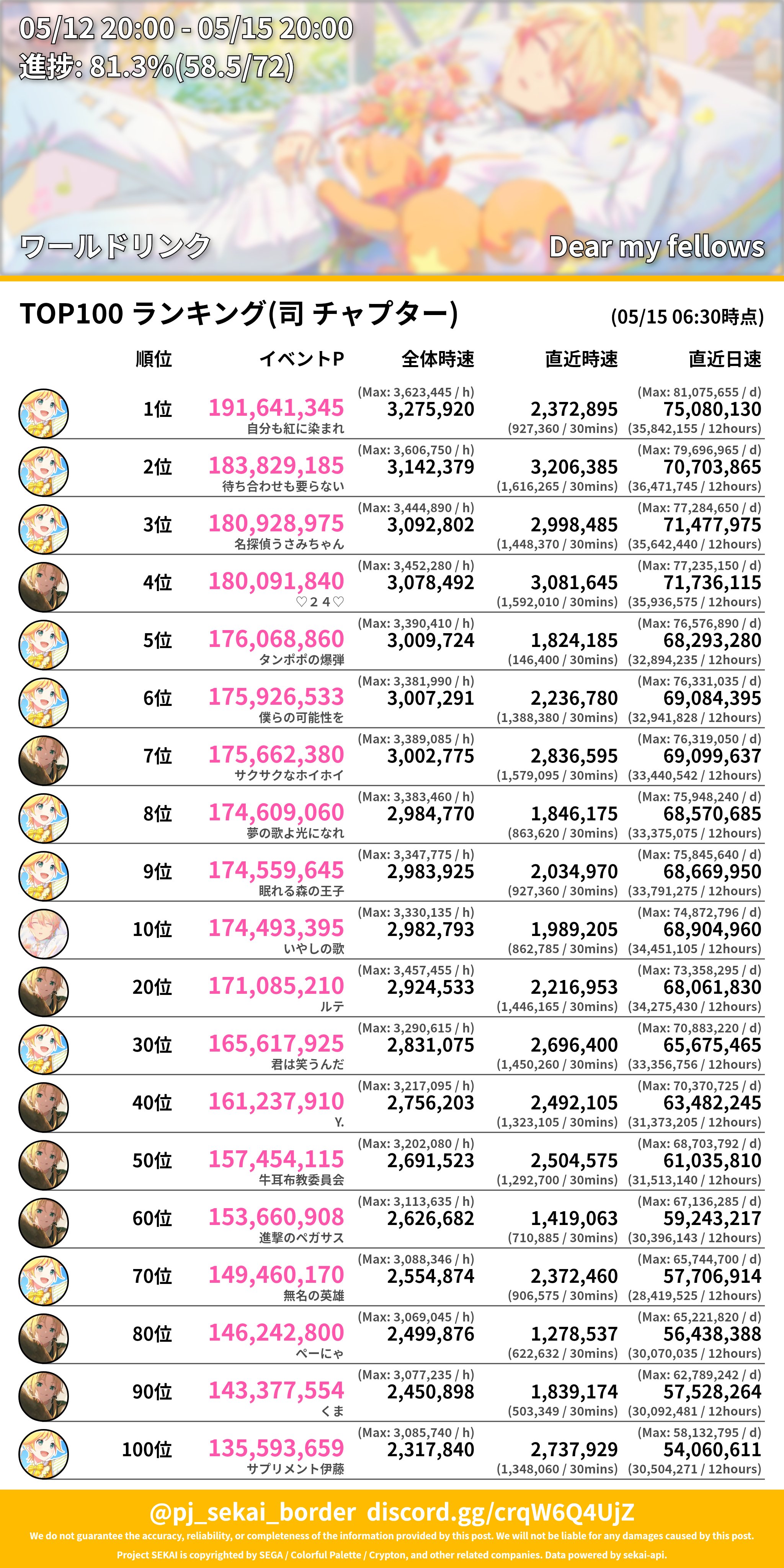 プロセカボーダー on X: 