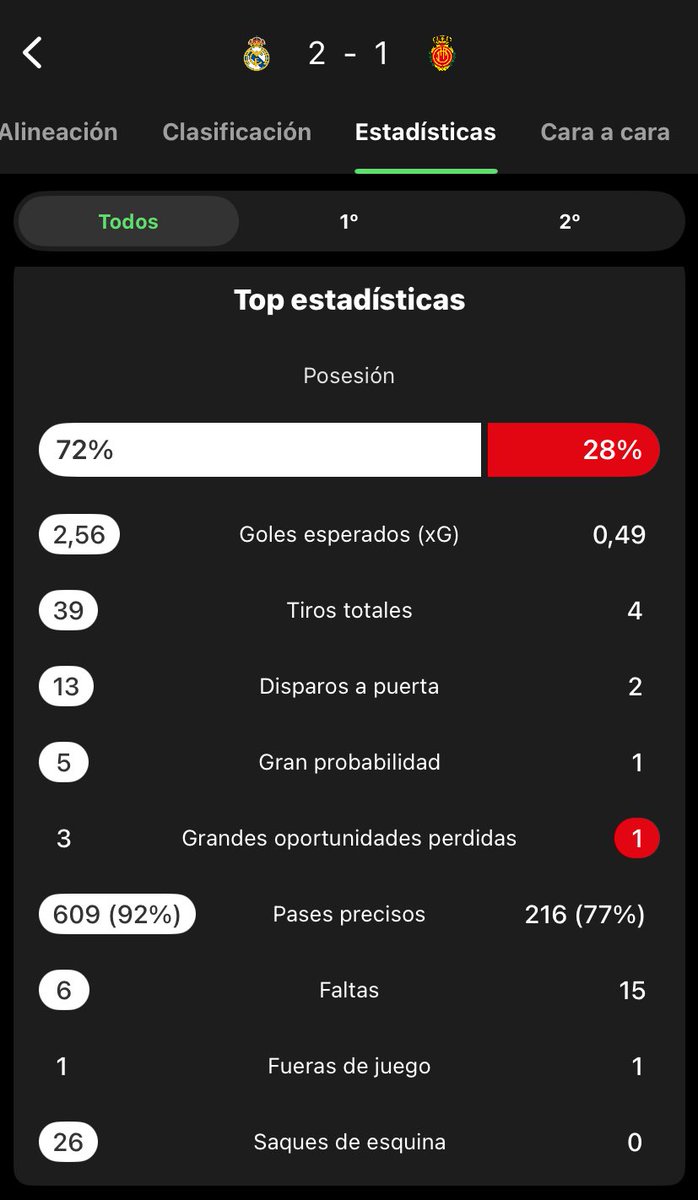 Imaginen que perdíamos esto