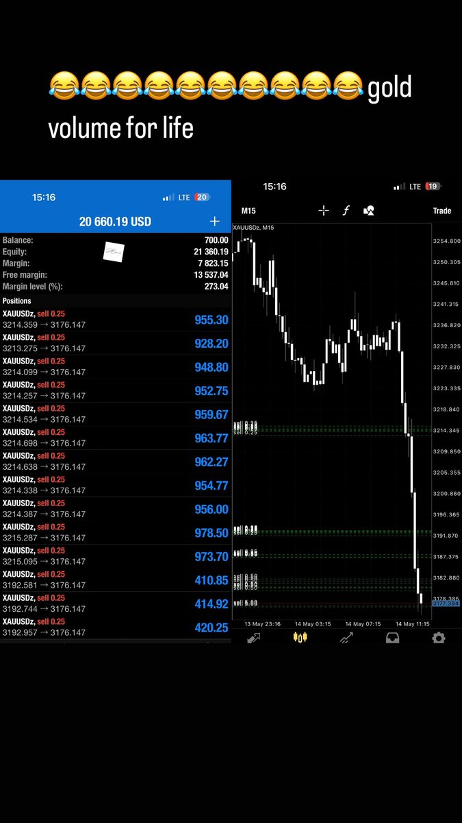 Property Build with Forex! Non Believers will still think Forex is a Scam

Making money off the Charts is easy, knowing what to do with it is an art, I keep saying!

IGNORE FOREX AT YOUR OWN RISK To Start Trading,

#forex #god #living #lifestyle #legacy