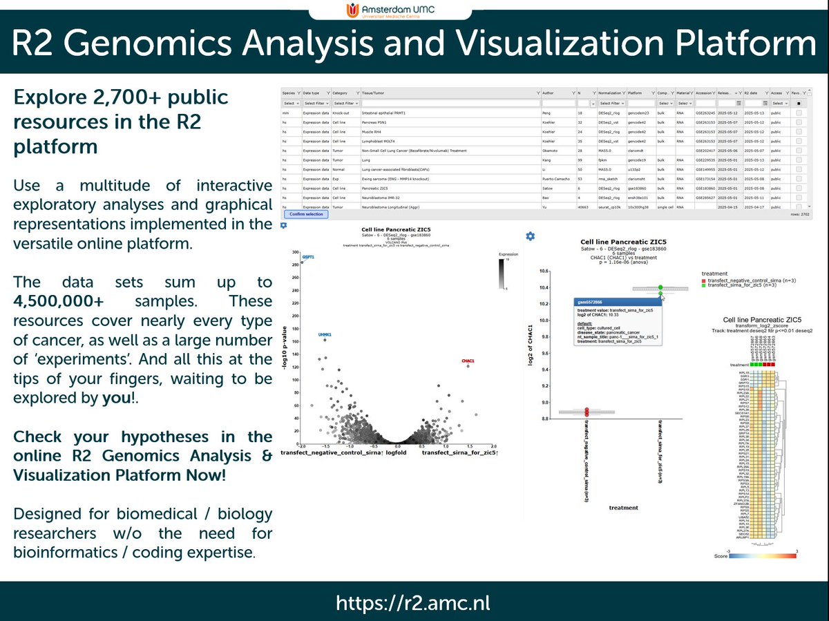 Explore 2,700+ public resources in the open online R2 genomics analysis and visualization platform ( r2.amc.nl ).

Everything can instantly be explored

2900+ citations in NCBI PubMed