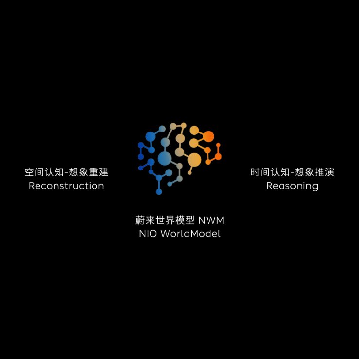tarun2101's tweet photo. @WilliamLiNIO Li Bin at 2025 Moganshan: “NIO pays tribute to Benz, BMW, Audi & Porsche—but never plagiarizes ET9 is the most original model at Shanghai Auto Show. In China, only NIO & some Mercedes-Benz models deserve to be called luxury.” #NIO #ET9 #EV #LiBin #ShanghaiAutoShow #LuxuryCars
Li Bin: NIO Doesn’t Plagiarize—We Create.
At the 2025 World Brand Moganshan Conference, NIO CEO Li Bin made bold statements about originality and luxury in China's automotive industry.
He clarified that while NIO pays tribute to legacy German brands like Mercedes-Benz, BMW, Audi, and Porsche, it does not copy them. Speaking confidently, he called the ET9 “the most original model” at the Shanghai Auto Show, and welcomed the industry to learn from NIO’s design innovation.
Li Bin didn't hold back on the definition of luxury, either. He claimed that “in China, only NIO and Mercedes-Benz can truly be considered luxury car brands”, adding that even for Mercedes-Benz, not all models qualify. He criticized the trend of cars above ¥100,000 labeling themselves as luxury, saying the term is now overused and diluted.
