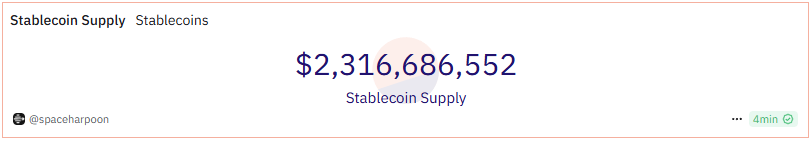 agglayerzone's tweet photo. UPDATE: Stablecoin supply on @0xPolygon is up $14.4M in just 2 days.

Imagine where it'll be by the end of the month.

Imagine by the end of the year... https://t.co/K1cfpaQBJ7