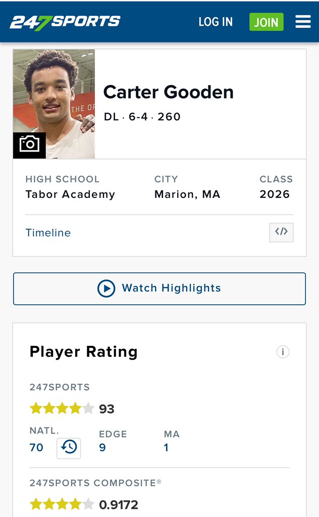 Carter Gooden (@cartergooden8) on Twitter photo Thank you <a href="/247Sports/">247Sports</a> for rating me as a 4 star
<a href="/CoachJeffMoore/">Coach Jeff Moore</a> <a href="/CoachMas_/">Tomas Rubio</a>
#RideTheWave #SeawolfNation Thank you <a href="/247Sports/">247Sports</a> for rating me as a 4 star
<a href="/CoachJeffMoore/">Coach Jeff Moore</a> <a href="/CoachMas_/">Tomas Rubio</a>
#RideTheWave #SeawolfNation
