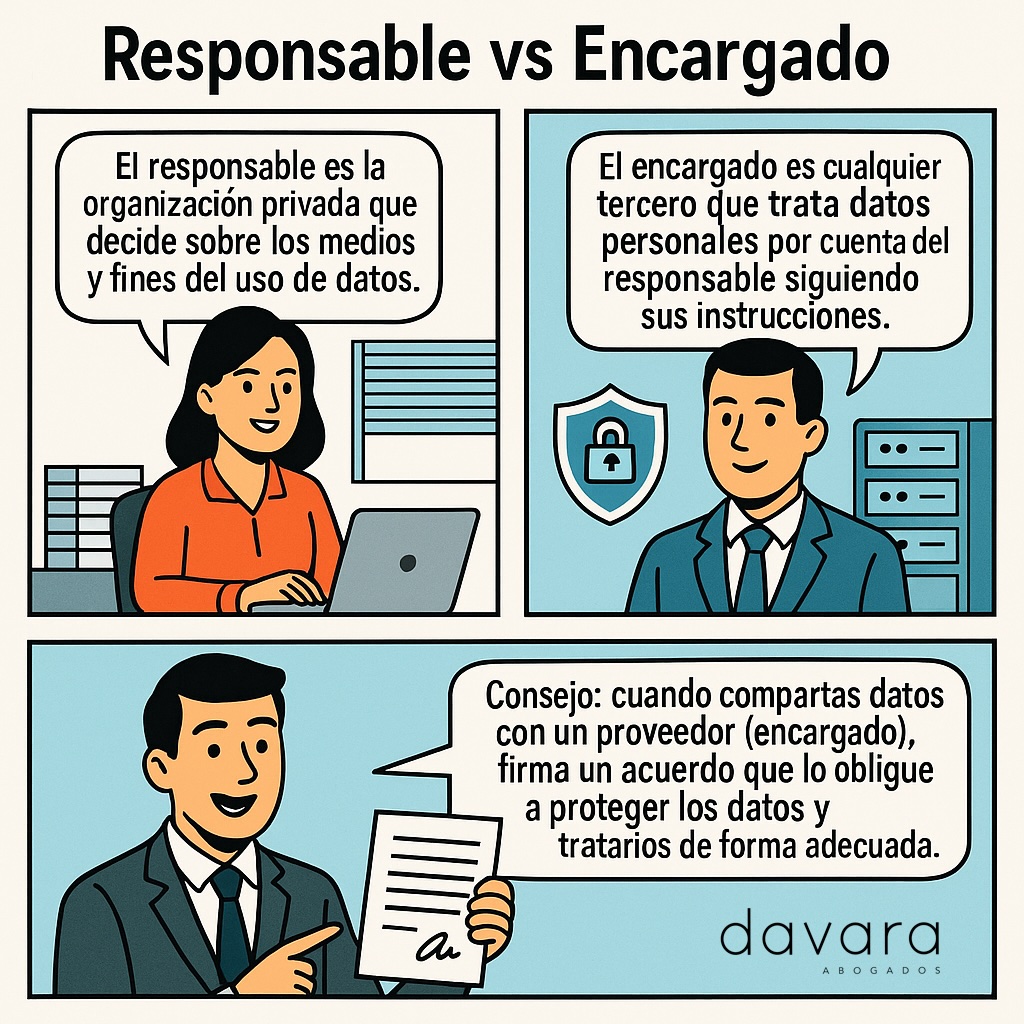 🛡️ ¿Responsable o Encargado del tratamiento de datos?
¡Te lo explicamos con un cómic moderno y directo! 🎨
📍 Responsable = Decide
📍 Encargado = Ejecuta por encargo
⚠️ Consejo: ¡Siempre firma un acuerdo cuando compartas datos!
📎 Mira el cómic completo aquí 👇
#ProtecciónDeDatos