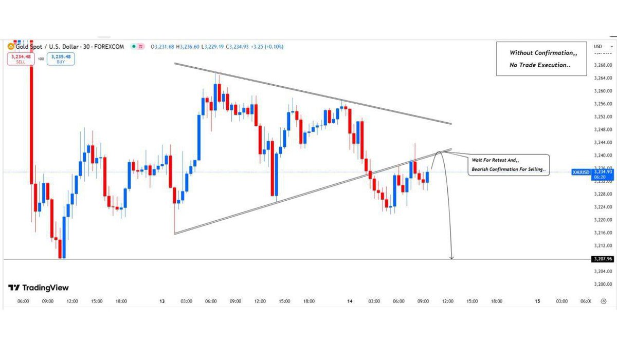 MrJohn32795's tweet photo. Today's View On #XAUUSD #Gold Technical Analysis Chart Update..📈📉
👇
https://t.co/ST3jiXedF6
https://t.co/ST3jiXedF6 https://t.co/z0EUvqWzvG