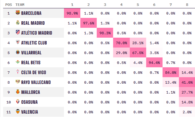 Dᴀᴠɪᴅ Bʟᴀɴᴄᴏ 15% tweet media