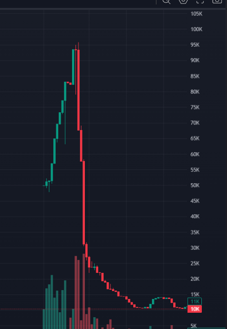 WE LOVE LAUNCHCOIN LETS GOOOO!!!