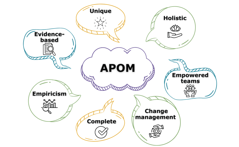 Scrumdotorg's tweet photo. Over the last year, we have continued to refine our understanding of the Agile Product Operating Model (APOM). In this blog, @DavidJWest discusses the key characteristics of APOM. https://t.co/6c1cCtPox7
#APOM #AgileTransformation #Agile #ProductOperatingModel https://t.co/NIhQa9JM2D