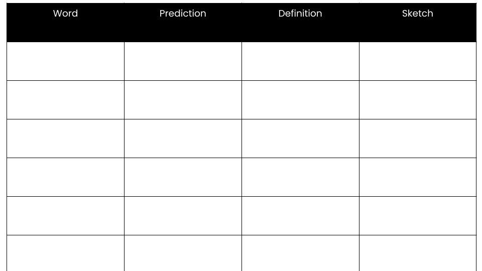 Boost your vocabulary game with a fun activity! 🪄 Write a word, predict its meaning, paraphrase the definition, and then sketch it out! Learning has never been this creative! #EdChat #VocabularyAdventure

buff.ly/414GWXy