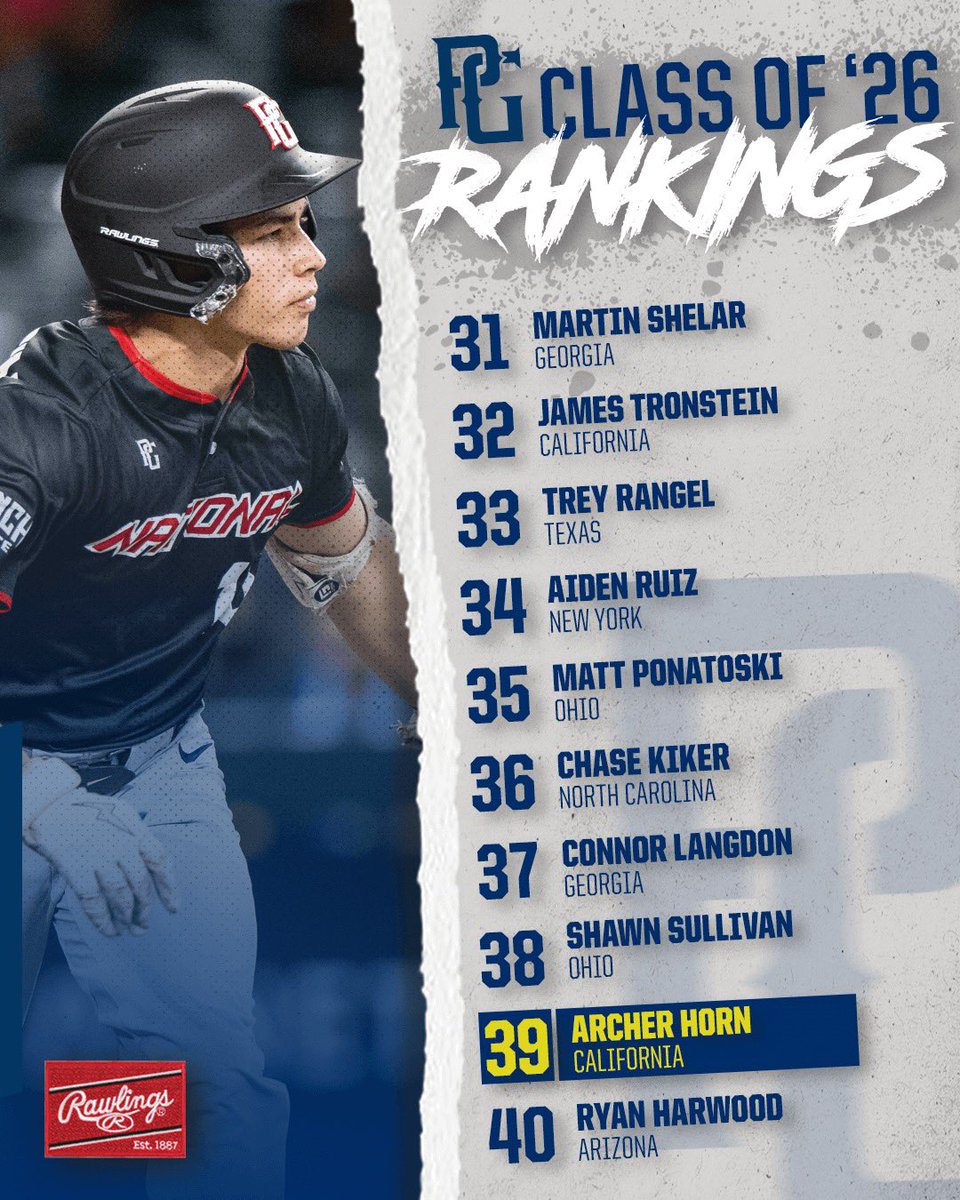 New Class of 2026 Player Rankings 📈

bit.ly/3sxg2J7