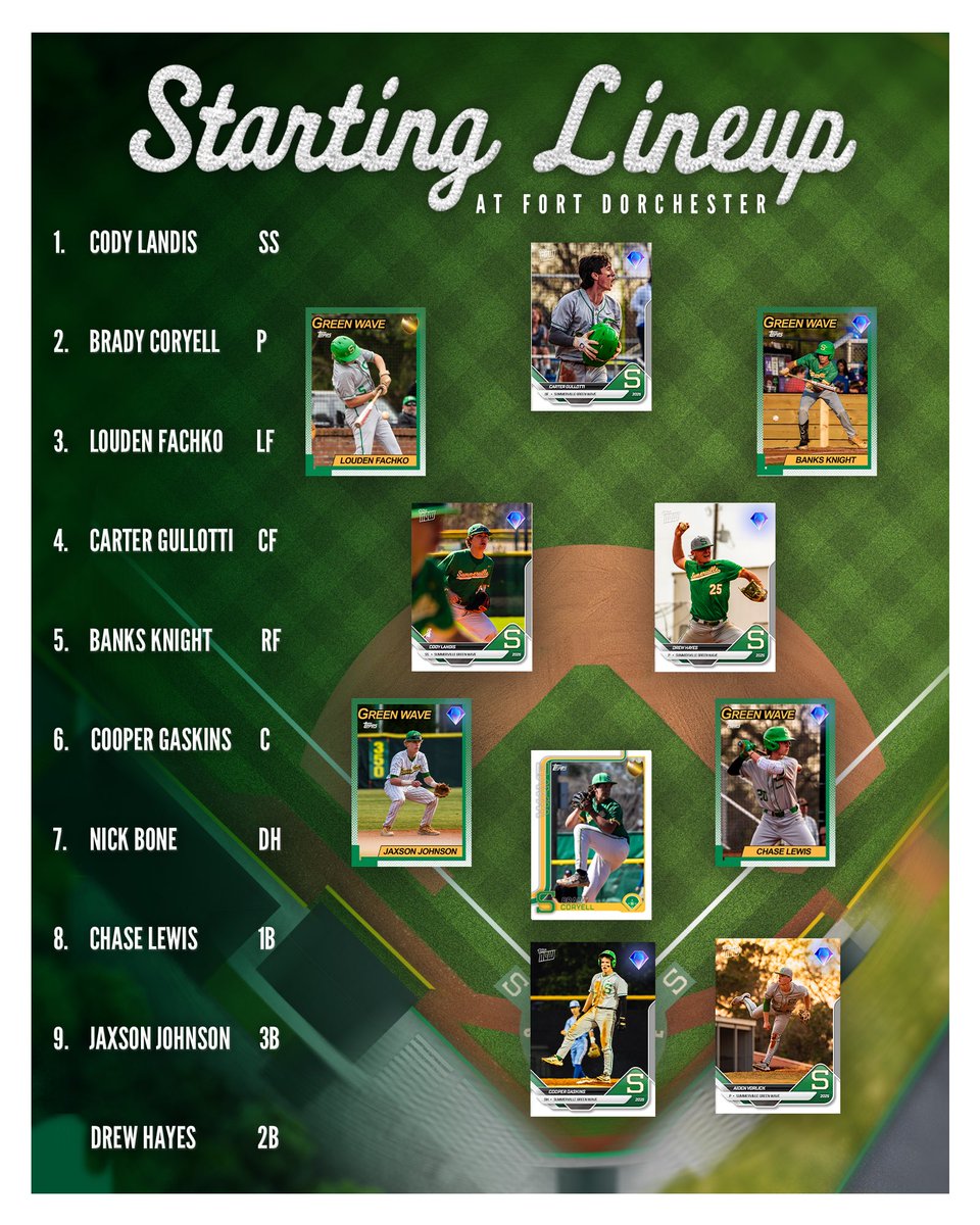 Here we go! Starting lineup is in!

#GoBigGreen | #StayTrippy