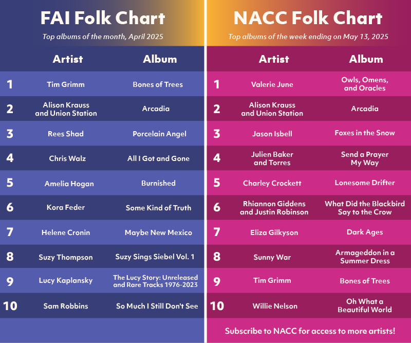 The latest folk @NACCChart has arrived! bit.ly/3KwguNq In case you missed it, here's the latest Folk Radio Chart too! folkradio.org/folk-charts