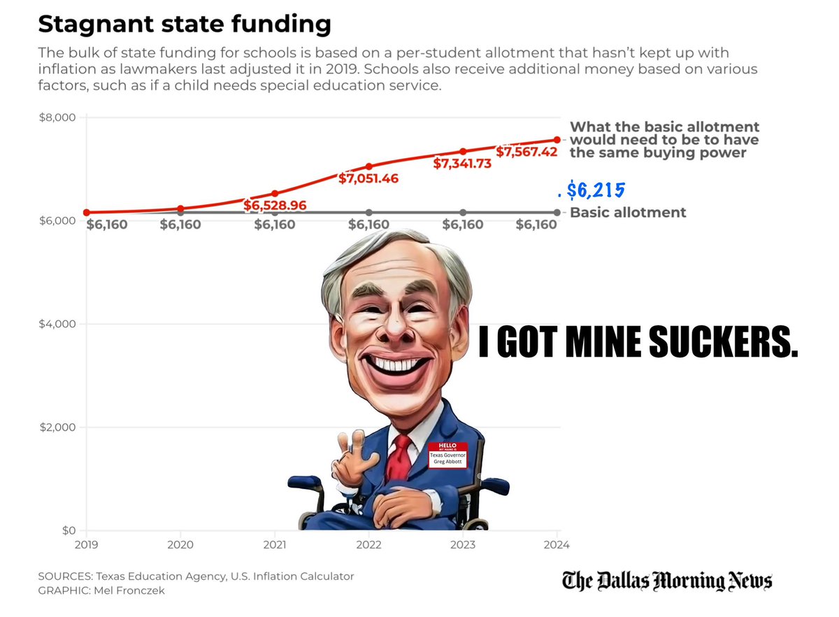 Texas private schools get 30 dolls
Texas public schools won’t even get 2. 

Texas schools budgets everywhere are underwater due to inflation and now the State Senate proposes just $55 more to basic allotment. #TxEd got played.  
#TxLege