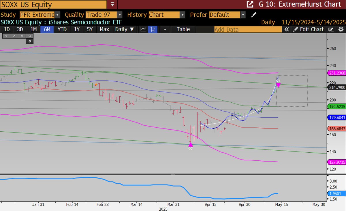 Parallax Financial Research tweet media