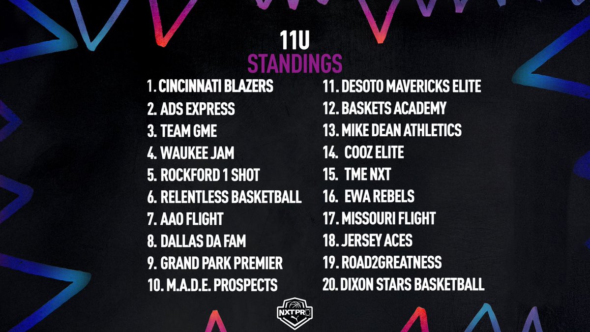 PRO16/NXTPRO League tweet media