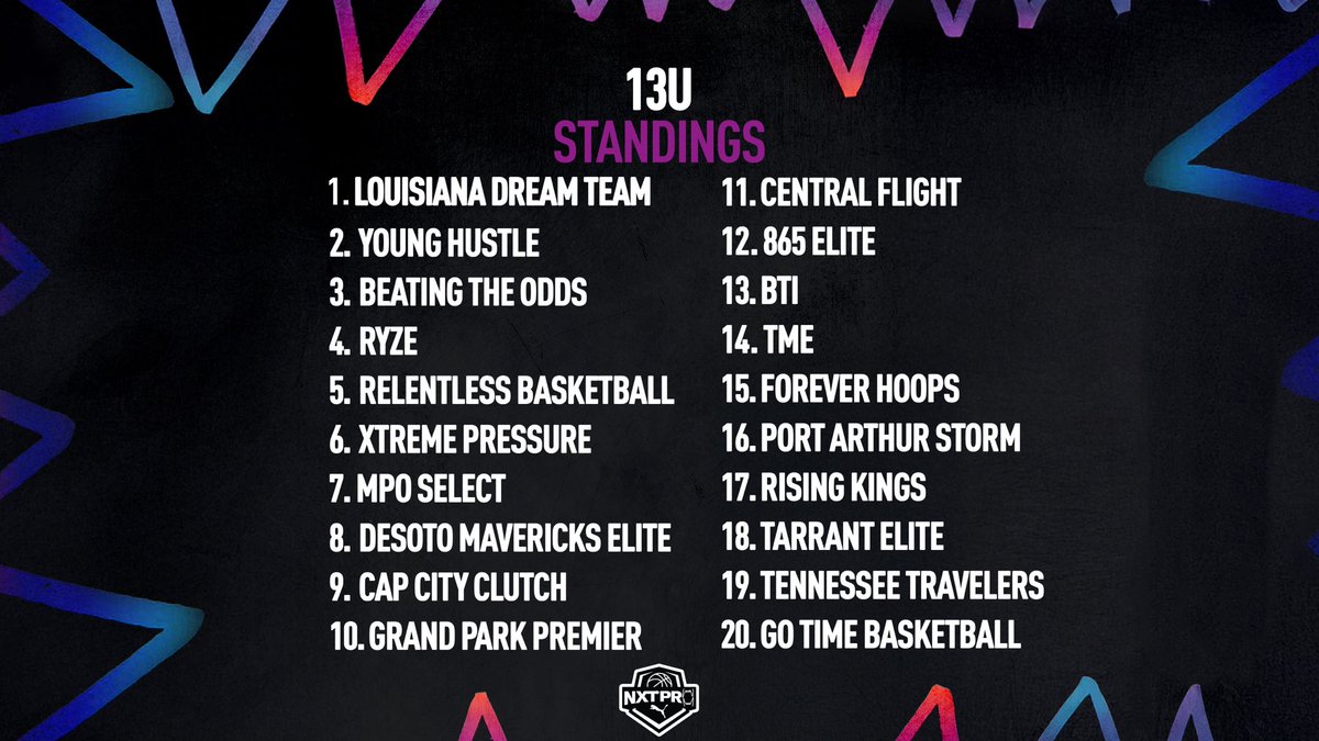 PRO16/NXTPRO League tweet media