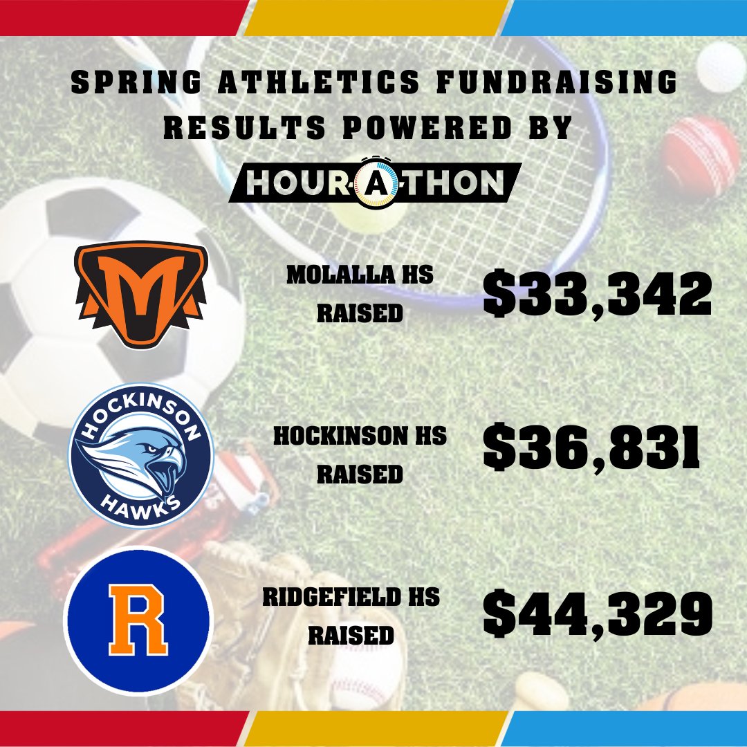 Hour-A-Thon ® (@hourathon) on Twitter photo Spring sports raising thousands! ⚡️ Track, baseball, softball, tennis, golf & soccer squads all kicked off with record‑breaking Hour‑A‑Thon fundraisers:
Molalla HS $33,342 . Hockinson HS $36,831. <a href="/RHSSpudders/">Ridgefield Athletics</a> $44,329.
We turn your dept into a one‑hour championship! Teams Spring sports raising thousands! ⚡️ Track, baseball, softball, tennis, golf & soccer squads all kicked off with record‑breaking Hour‑A‑Thon fundraisers:
Molalla HS $33,342 . Hockinson HS $36,831. <a href="/RHSSpudders/">Ridgefield Athletics</a> $44,329.
We turn your dept into a one‑hour championship! Teams