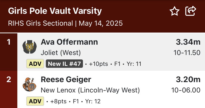 Lincoln-Way West Girls Track tweet media