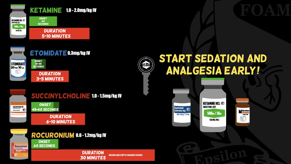 The onset &amp; duration ⏲️ of Ketamine, Etomidate, Succinylcholine &amp; Rocuronium.....
🔑 Start sedation &amp; Analgesia early!