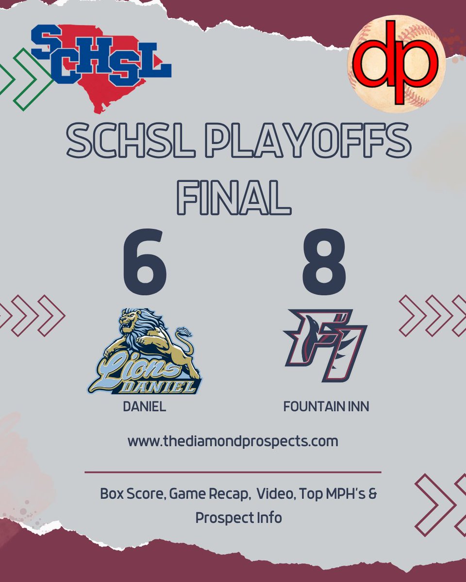 Diamond Prospects (@diamondprospect) on Twitter photo A big opening series win for <a href="/FuryBasebll/">Fountain Inn Baseball</a>!
Brayden Passmore 6.1 IP 4 ER 8K
Dom Stopa 2/3 2B 2 RBI
Quint Cumbie 3/4 2B 2 RBI
Spencer Conn 2/4 2 HR 3 RBI
Series will shift to <a href="/dwdbaseball/">D.W. Daniel High School Baseball</a> on Friday. A big opening series win for <a href="/FuryBasebll/">Fountain Inn Baseball</a>!
Brayden Passmore 6.1 IP 4 ER 8K
Dom Stopa 2/3 2B 2 RBI
Quint Cumbie 3/4 2B 2 RBI
Spencer Conn 2/4 2 HR 3 RBI
Series will shift to <a href="/dwdbaseball/">D.W. Daniel High School Baseball</a> on Friday.