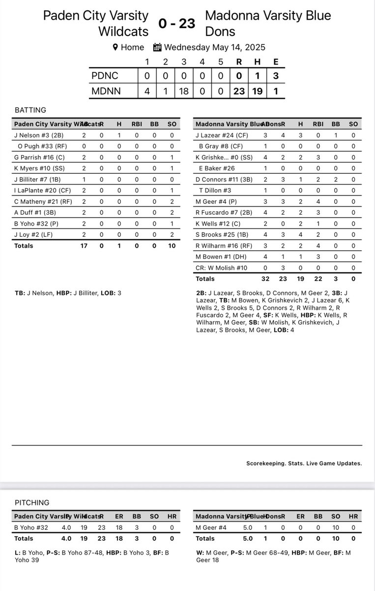 Madonna Baseball tweet media