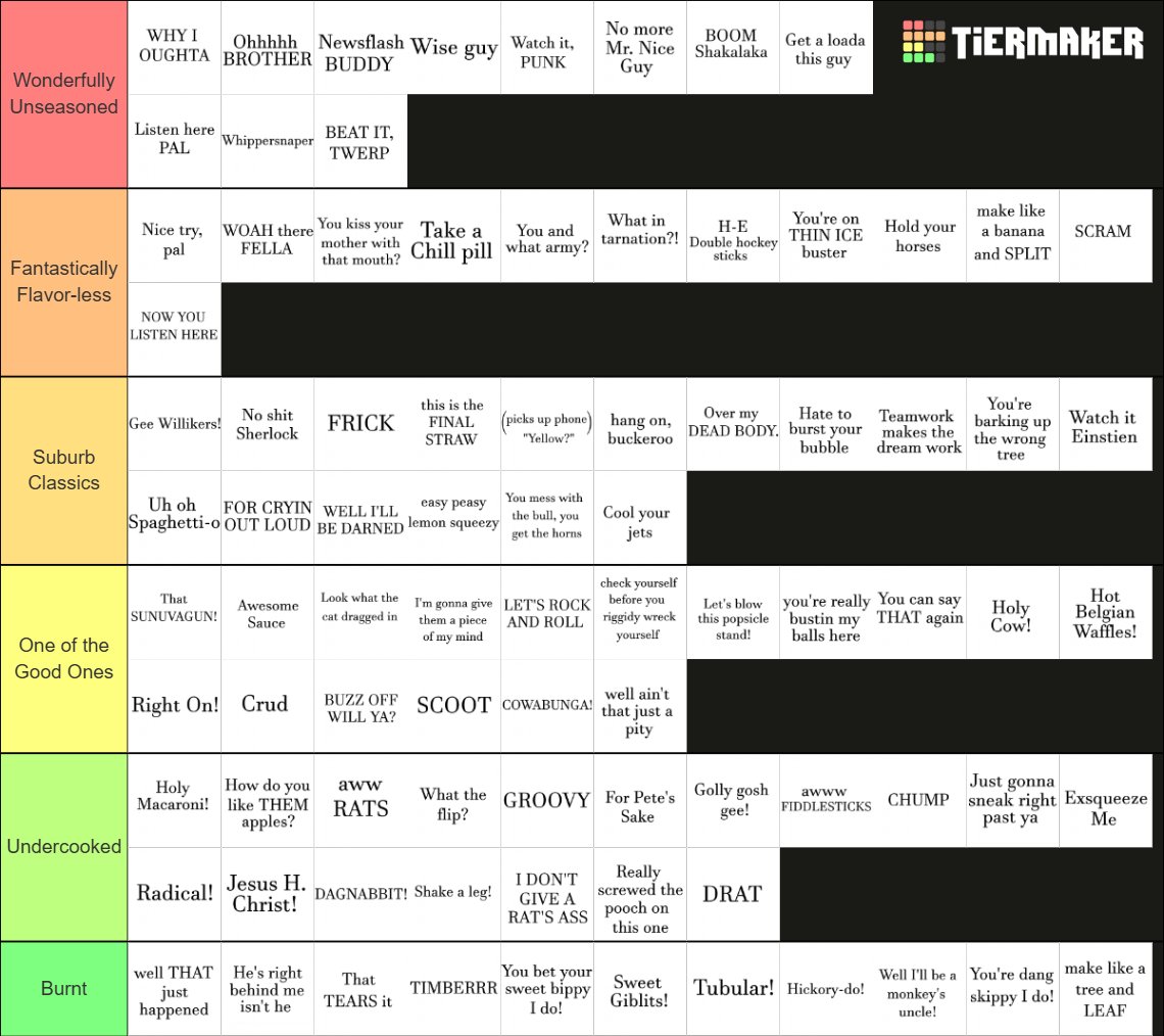 white people phrase tierlist