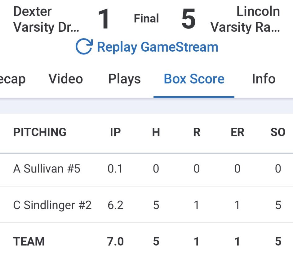 connor.sindlinger (@connorrrrrs) on Twitter photo Junior Year pitching stats
Game vs #17 ranked dexter:
6.2 IP 5k 5 hits 1 run
Season stats:
31.2 IP
37ks
1.32 ERA
.203 BAA
@LincolnBasebal1 <a href="/PrepBaseMIScout/">Prep Baseball Michigan Scouting Coverage</a> <a href="/PB_Uncommitted/">Prep Baseball Uncommitted</a> <a href="/PG_Uncommitted/">PG_Uncommitted</a> Junior Year pitching stats
Game vs #17 ranked dexter:
6.2 IP 5k 5 hits 1 run
Season stats:
31.2 IP
37ks
1.32 ERA
.203 BAA
@LincolnBasebal1 <a href="/PrepBaseMIScout/">Prep Baseball Michigan Scouting Coverage</a> <a href="/PB_Uncommitted/">Prep Baseball Uncommitted</a> <a href="/PG_Uncommitted/">PG_Uncommitted</a>