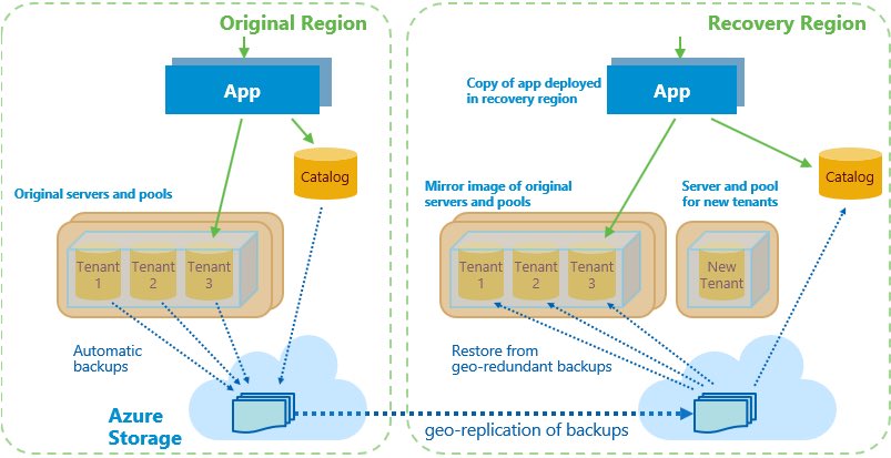 BKUnixLive's tweet image. #KubernetesArchitecture
#BuildingInformationModeling.