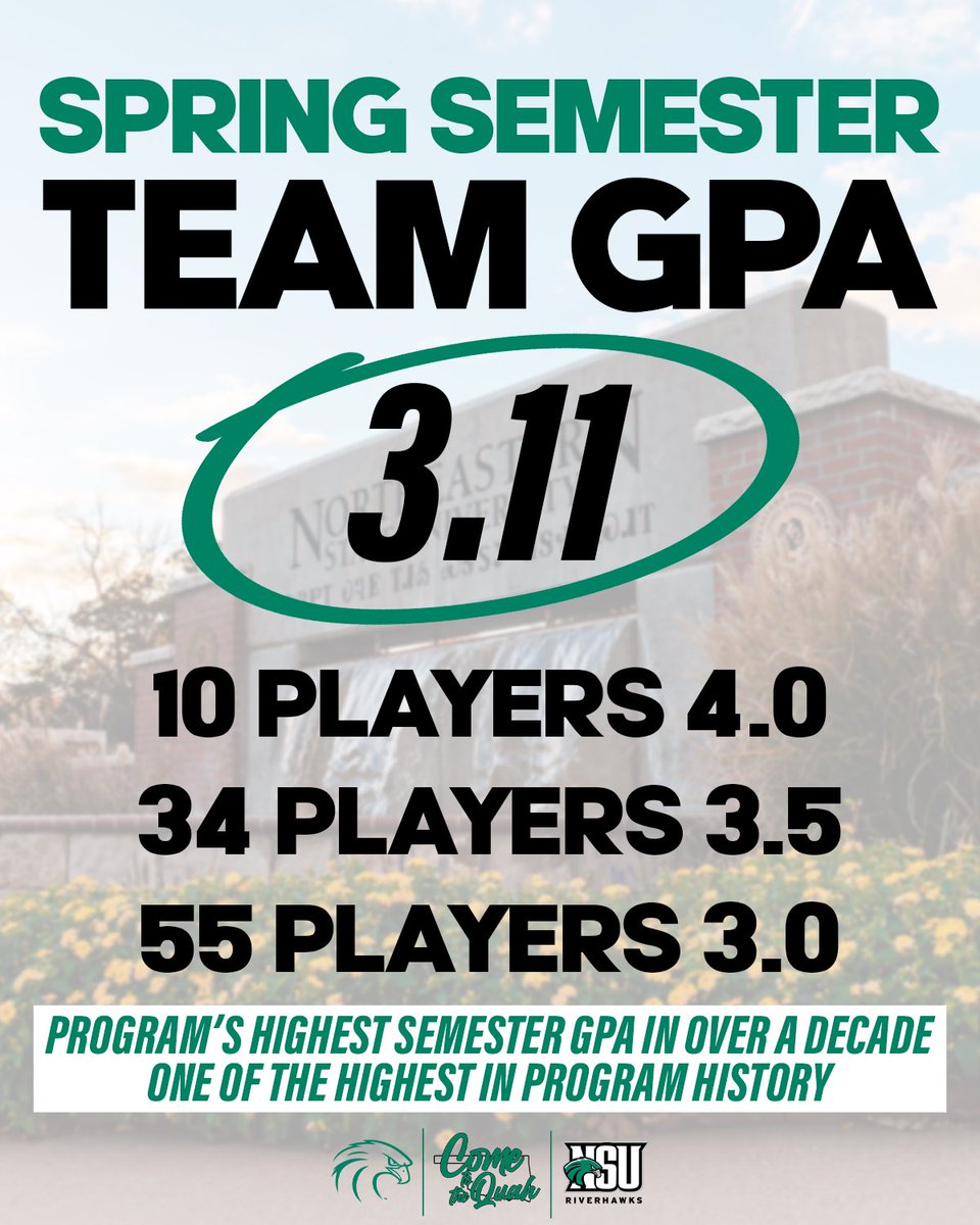 Darrin Chiaverini (@coachchev6) on Twitter photo Proud of the work our <a href="/NSU_Football/">Northeastern State Football</a> Team put into the classroom! Great group of young men representing our <a href="/NSURiverHawks/">Northeastern State</a> University with Pride! #Come2TheQuah ππ¦
π₯π¦
π₯ Proud of the work our <a href="/NSU_Football/">Northeastern State Football</a> Team put into the classroom! Great group of young men representing our <a href="/NSURiverHawks/">Northeastern State</a> University with Pride! #Come2TheQuah ππ¦
π₯π¦
π₯