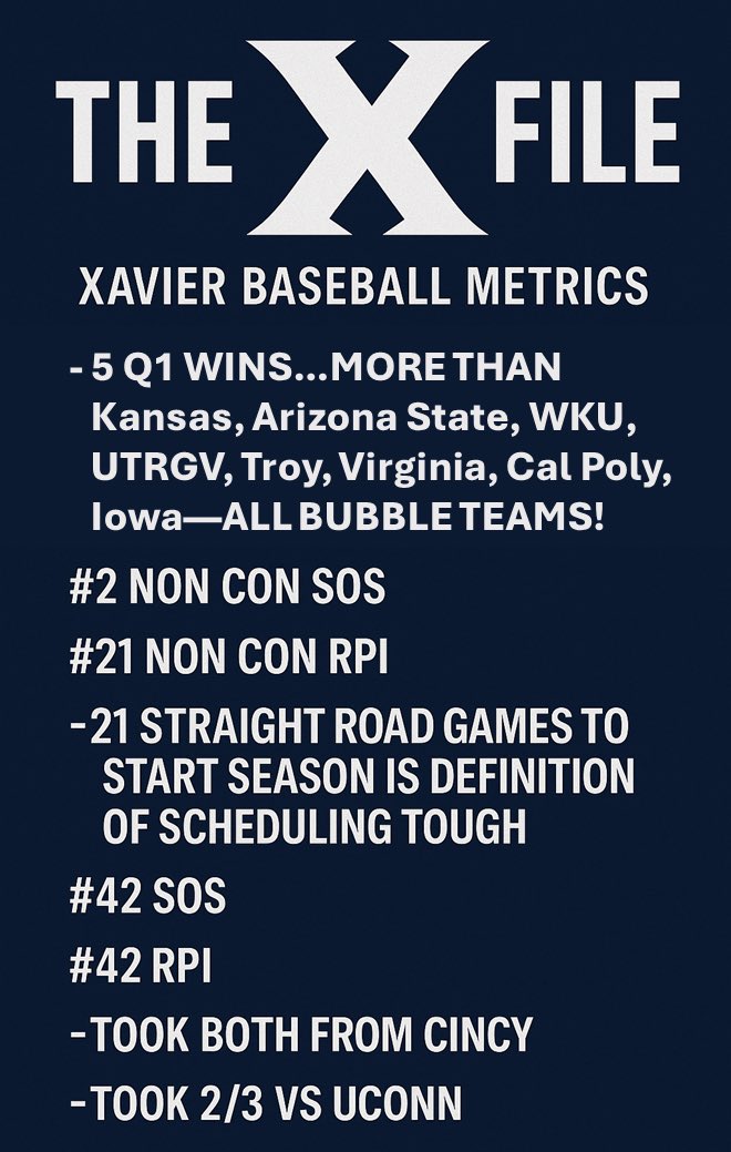 Hi, me again. I need the <a href="/d1baseball/">D1Baseball</a> committee to take a look at a team everyone has OUT in brackets right now. 

<a href="/XavierBASE/">Xavier Baseball</a> has the resumé and then some to be an at-large and should currently be IN to the field of 64. 

In fact they aren’t even on my last 4 in…

1/3 🧵⚔️⚾️