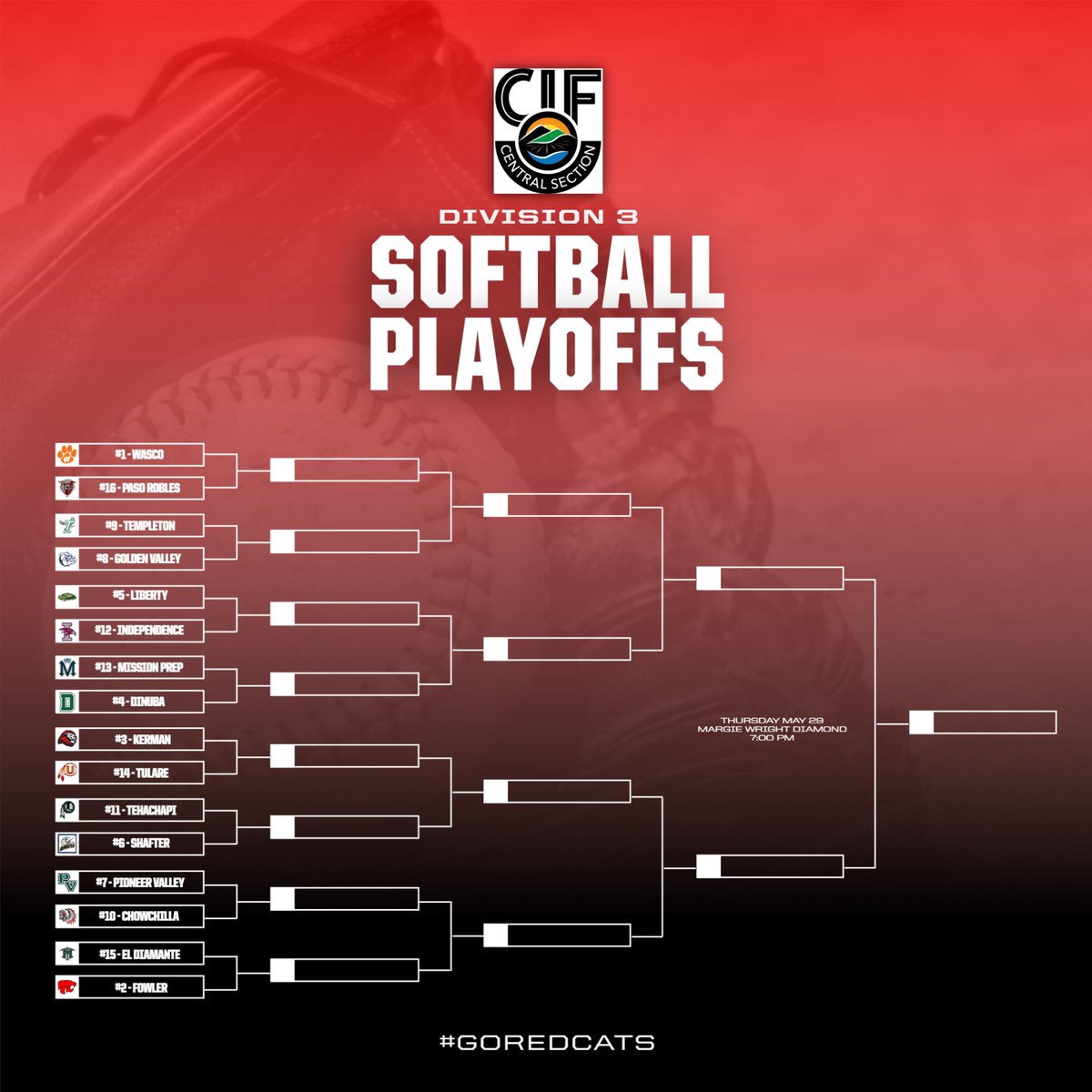 Fowler Redcat Athletics (@redcatathletics) on Twitter photo 