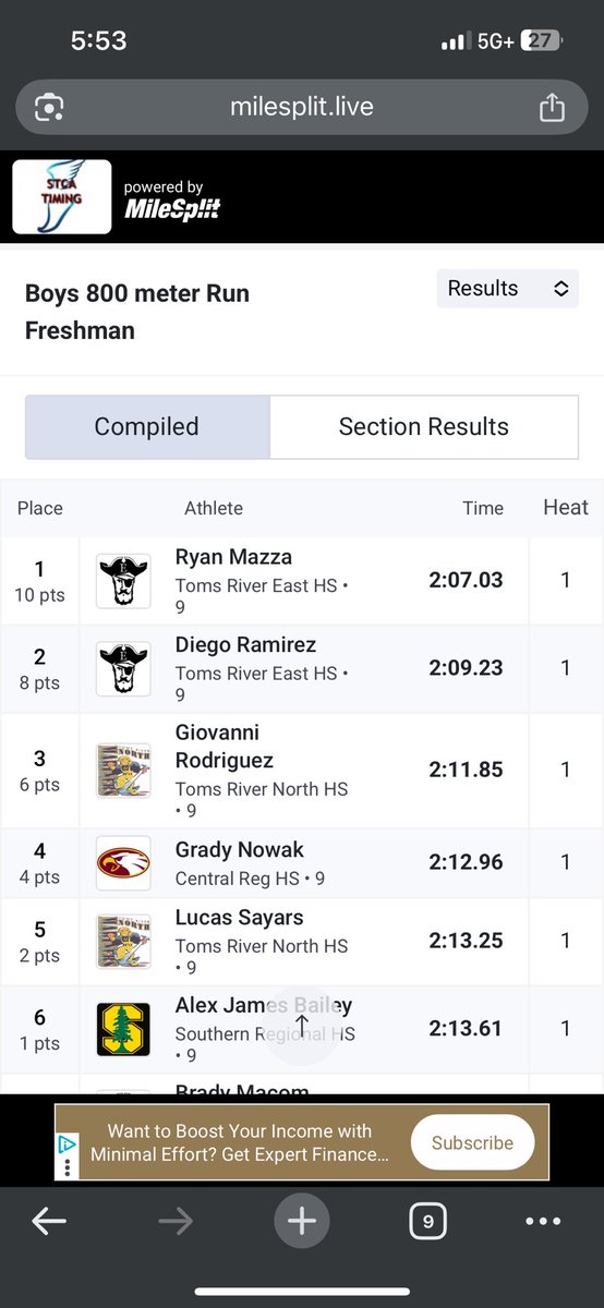 Central Regional XC and Track & Field (@goldeneaglexctf) on Twitter photo Grady Nowak - Ocean County Freshman CHAMPION in the 1600!!! Gutsy racing and a perfectly timed kick sealed the deal as Grady shaves 12 seconds off his previous PR. Came back 30 minutes later to earn a podium spot in the 800. What a day for the freshman! 🦅 <a href="/CR_athletics/">CREAGLESATHLETICS</a> Grady Nowak - Ocean County Freshman CHAMPION in the 1600!!! Gutsy racing and a perfectly timed kick sealed the deal as Grady shaves 12 seconds off his previous PR. Came back 30 minutes later to earn a podium spot in the 800. What a day for the freshman! 🦅 <a href="/CR_athletics/">CREAGLESATHLETICS</a>