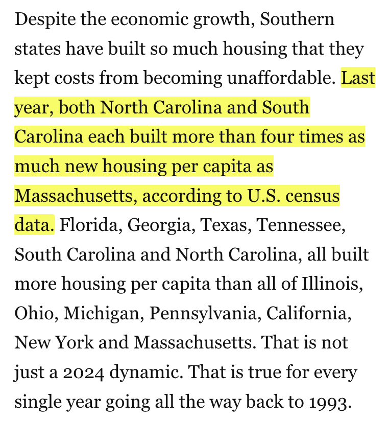 AlecStapp's tweet photo. Red states are crushing blue states when it comes to building housing. https://t.co/fRVtvZSrPM