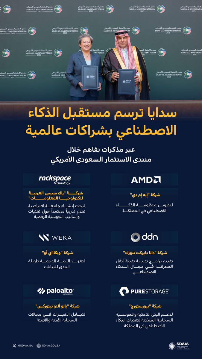 SDAIA_SA's tweet photo. #سدايا ترسم مستقبل الذكاء الاصطناعي بشراكات عالمية.
#منتدى_الاستثمار_السعودي_الأمريكي https://t.co/XVsm9f4Fdv