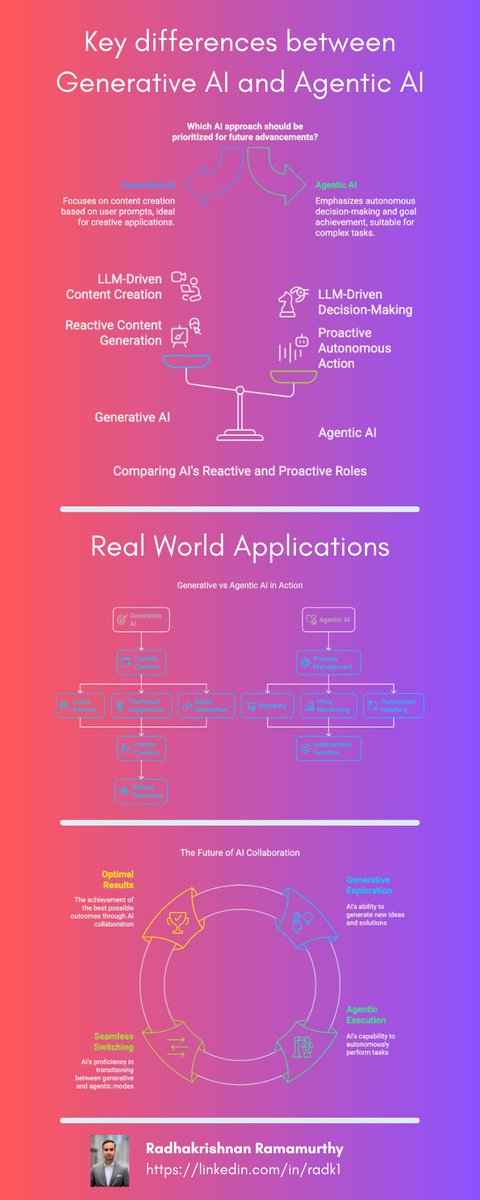 Generative AI vs Agentic AI

#ArtificialIntelligence #AI #GenAI #AgenticAI