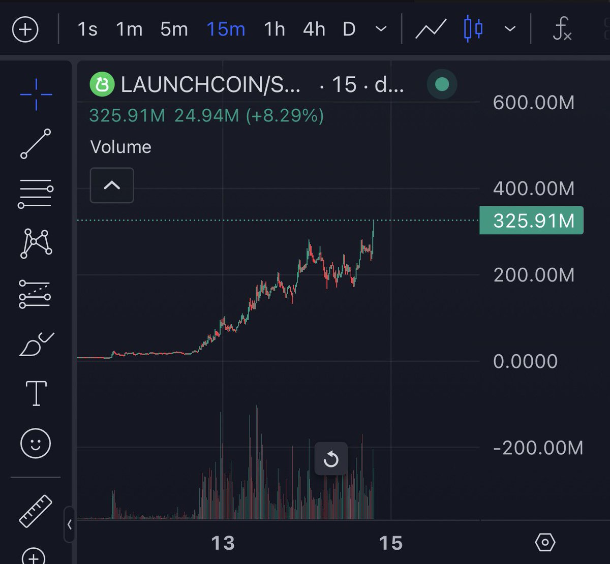 Billion dollar coin in the making, yet another huge web2 startup just launched less than hour ago through <a href="/believeapp/">Believe</a> and you think it ends there? Absolutely not. The more companies, with actual tech behind them, that start launching through believe the more recognition this