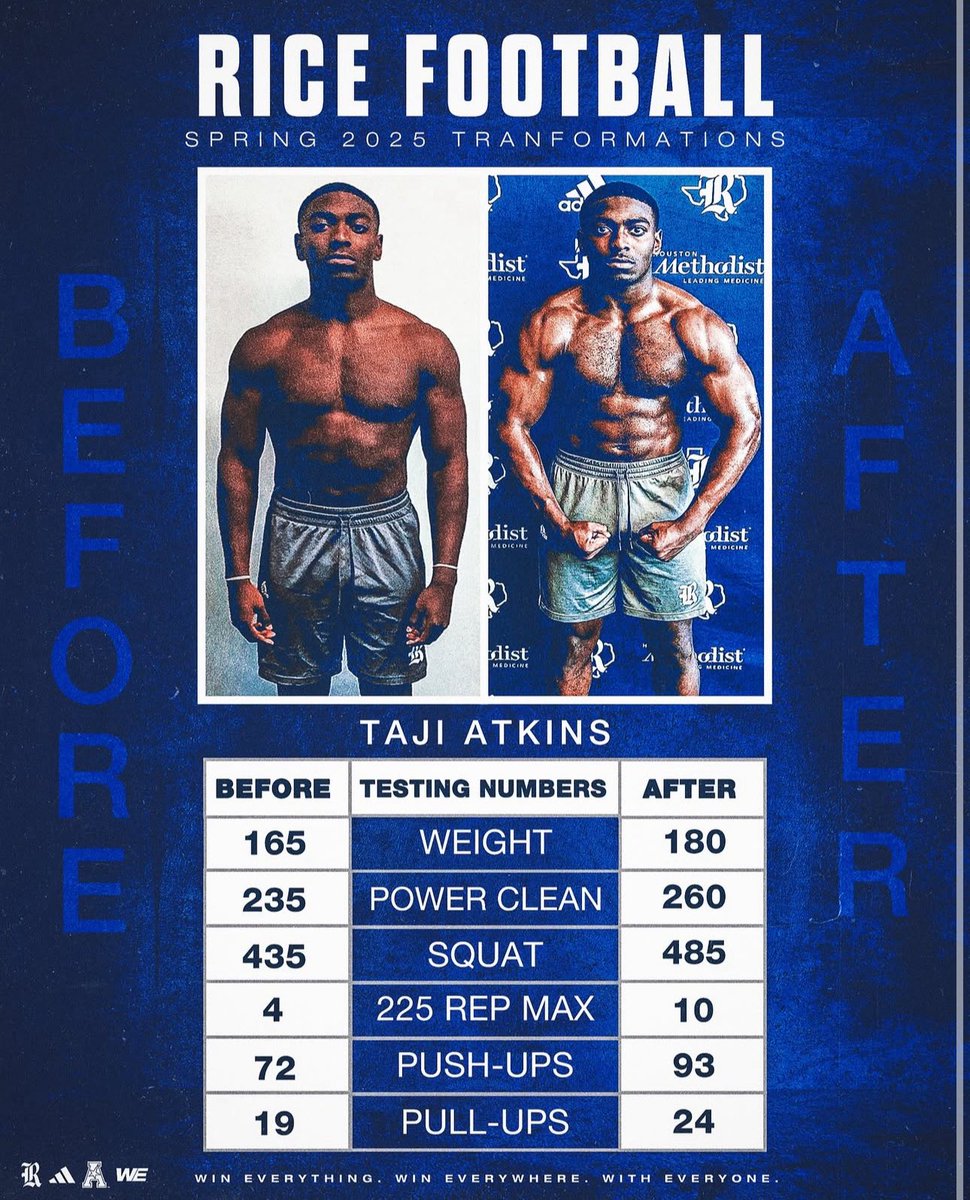 TheTajiAtkins's tweet image. Crazy Spring Transformation, Big Shoutout To Our Strength & Conditioning Staff !@RiceFootball