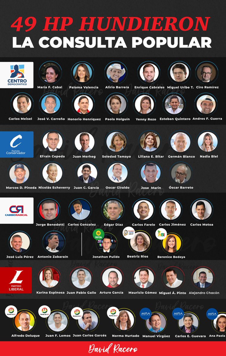 derlilopeza's tweet photo. Acá están los 49 senadores que prefirieron proteger al poder económico antes que dejar que el pueblo decida. Hundieron la #ConsultaPopular. Que no se les olvide la cara ni el voto. #NosRobaronLaConsulta https://t.co/tYCf7xTybl