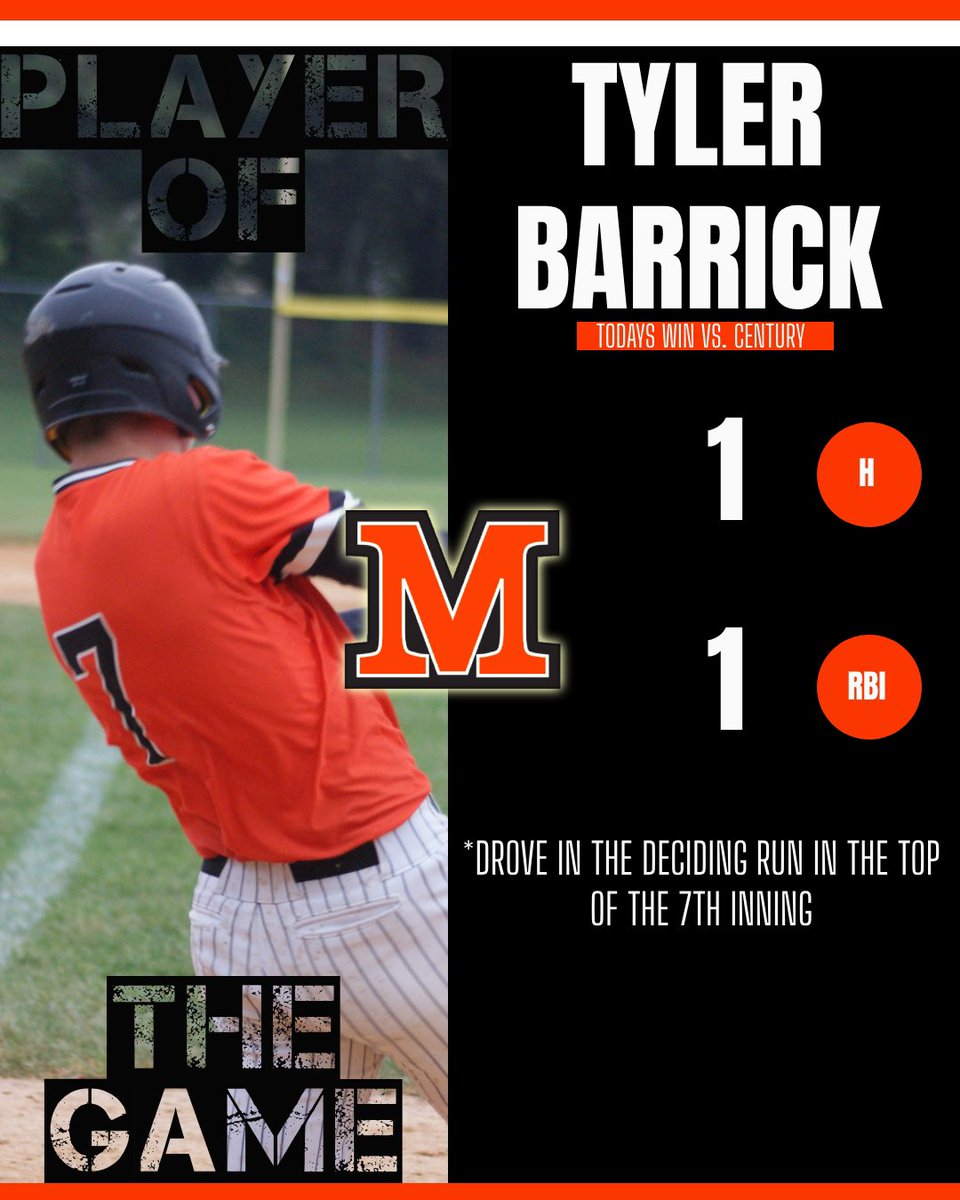 gomhsbaseball's tweet image. The player of the game from today’s Regional Finals win versus Century is Tyler Barrick. Tyler went 1 for 4 at the plate coming in clutch in the top of the 7th giving us an insurance run that went on to be the deciding run.