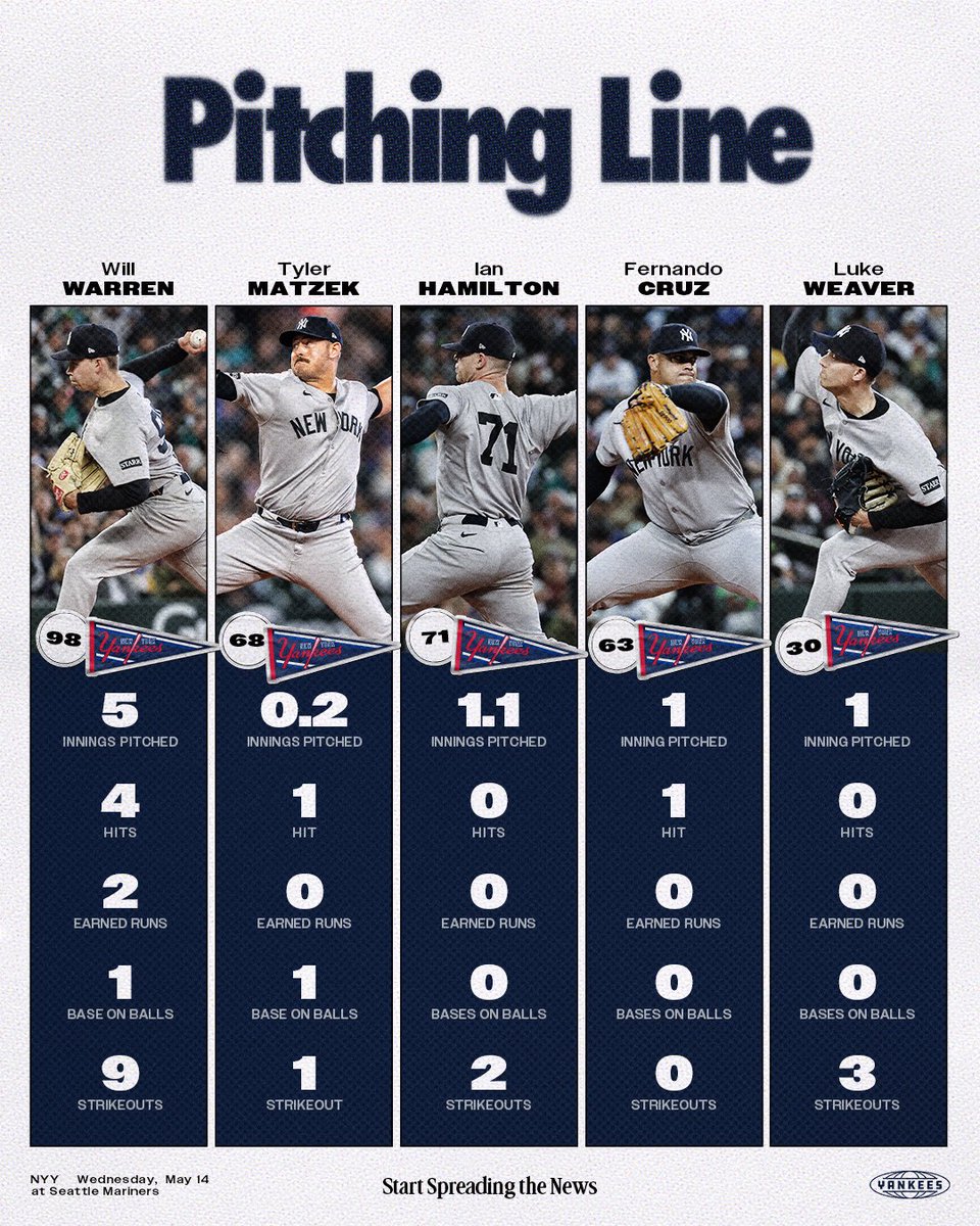 Yankees's tweet photo. It takes a team 🤝

#RepBX https://t.co/ZgFNUXbNFQ